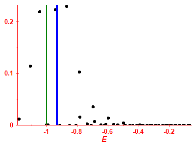 Strength function